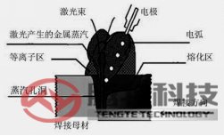 激光-MIG復合焊原理圖